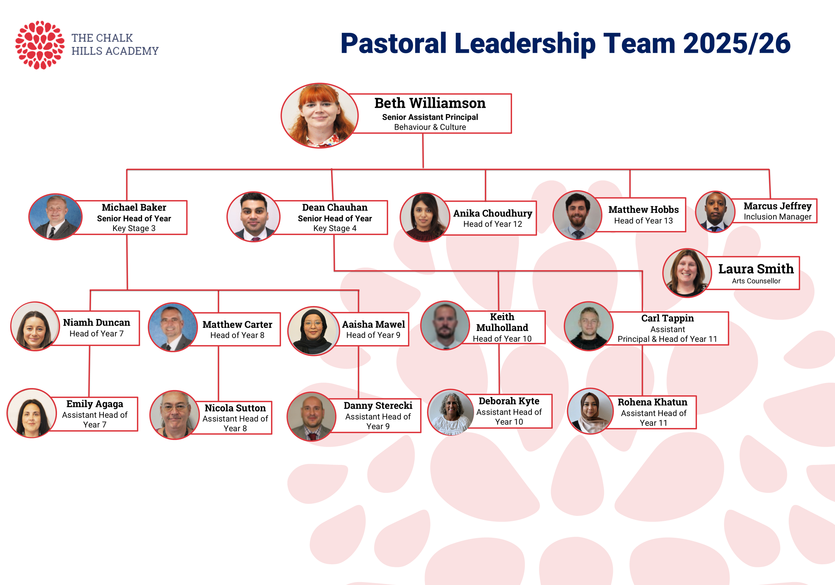 Tcha leadership structures sept 2025