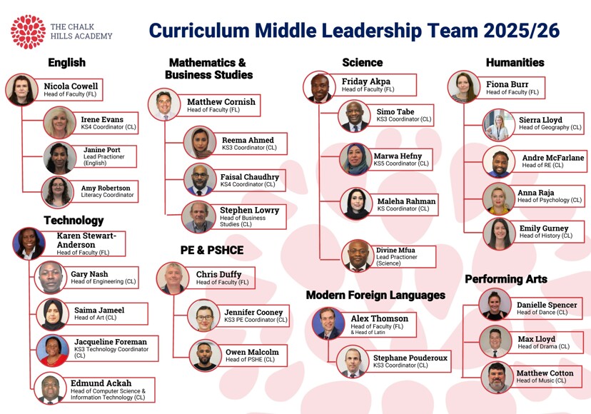 Tcha leadership structures sept 2025 page 2